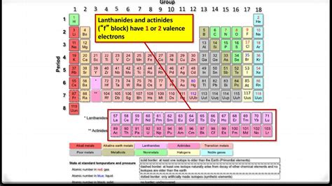 Valencies of the lanthanides .